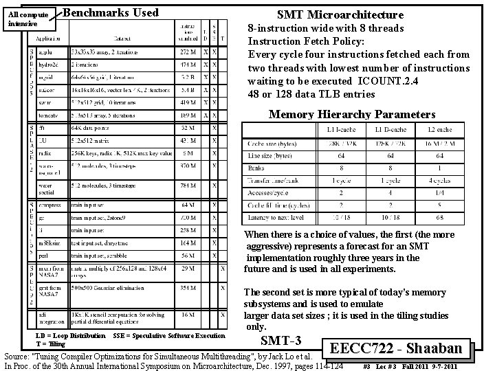 All compute intensive Benchmarks Used SMT Microarchitecture 8 -instruction wide with 8 threads Instruction