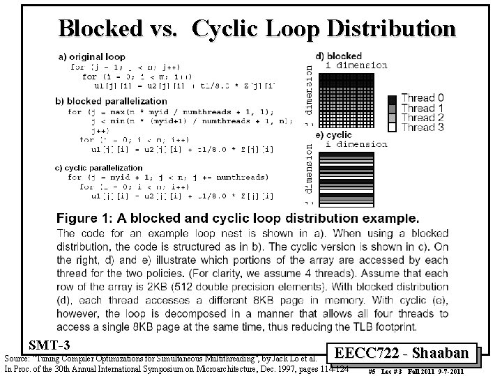 Blocked vs. Cyclic Loop Distribution SMT-3 EECC 722 - Shaaban Source: "Tuning Compiler Optimizations