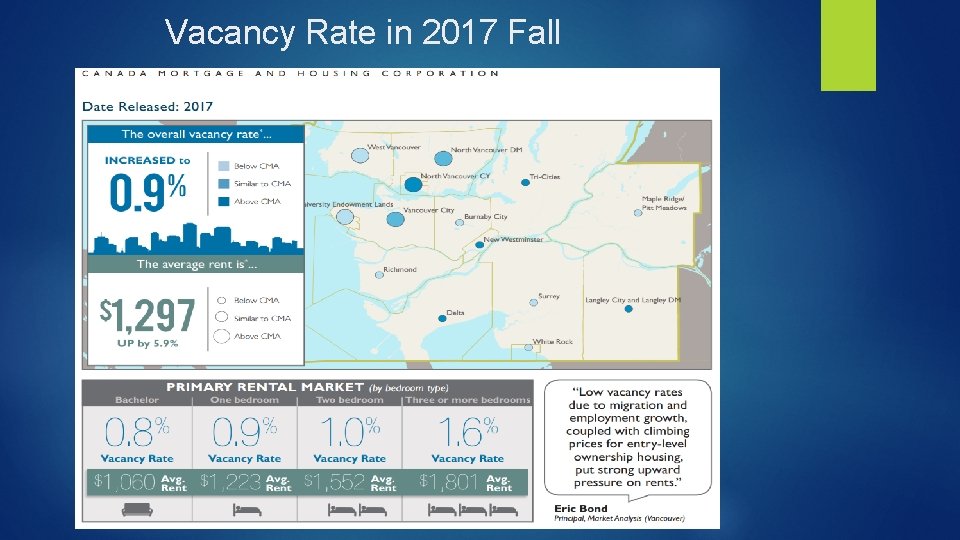 Vacancy Rate in 2017 Fall 