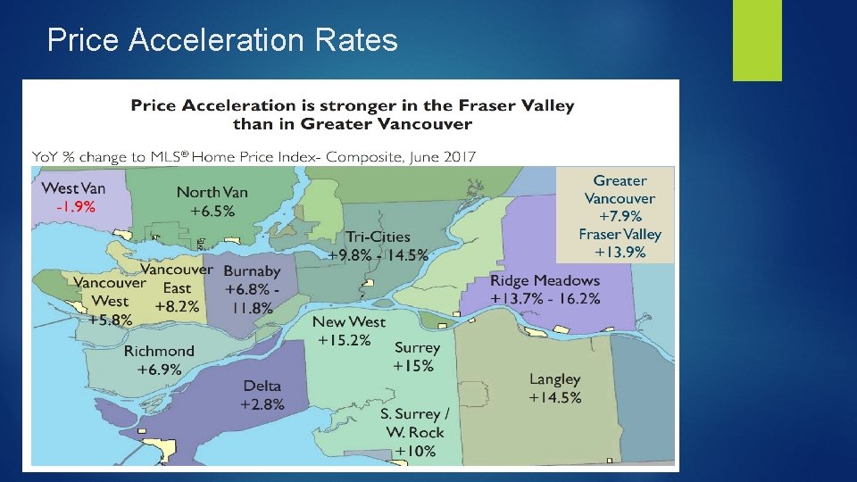 Price Acceleration Rates 