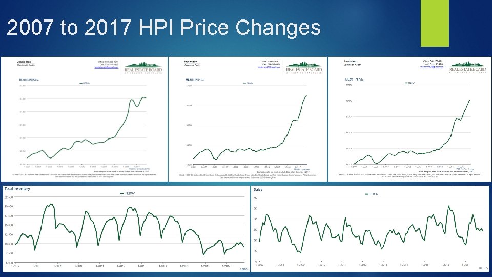 2007 to 2017 HPI Price Changes 