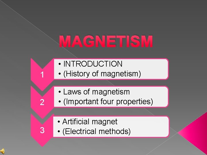 MAGNETISM 1 • INTRODUCTION • (History of magnetism) 2 • Laws of magnetism •