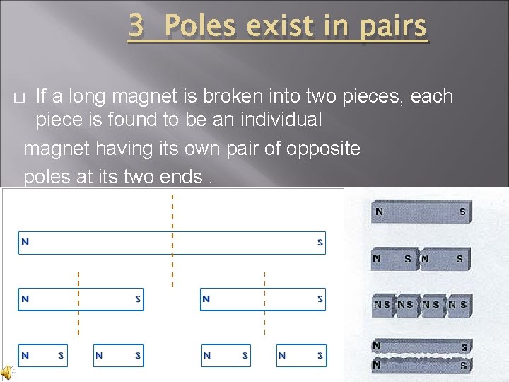 3 Poles exist in pairs If a long magnet is broken into two pieces,