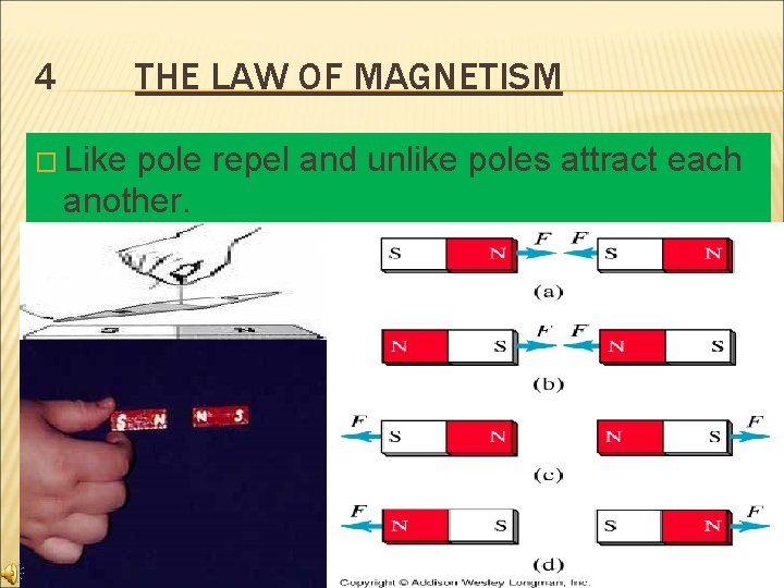 4 THE LAW OF MAGNETISM � Like pole repel and unlike poles attract each