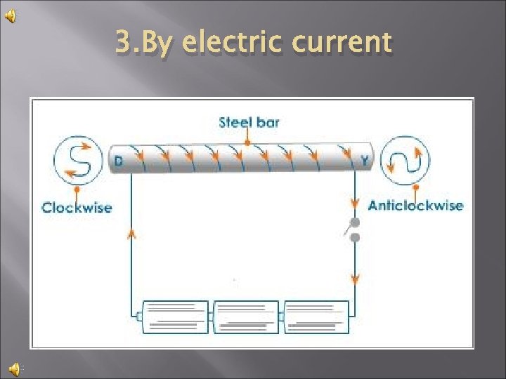 3. By electric current 