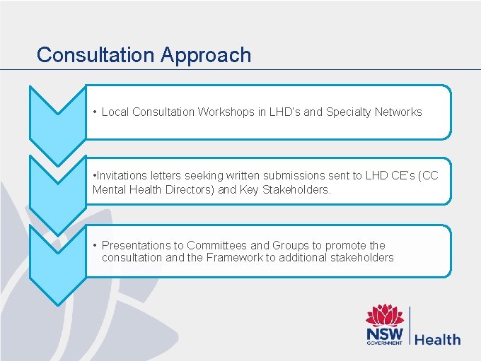 Consultation Approach • Local Consultation Workshops in LHD’s and Specialty Networks • Invitations letters Consultation Approach • Local Consultation Workshops in LHD’s and Specialty Networks • Invitations letters