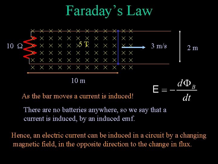 Faraday’s Law 10 5 T 3 m/s 2 m 10 m As the bar