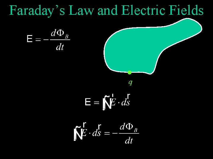 Faraday’s Law and Electric Fields q 