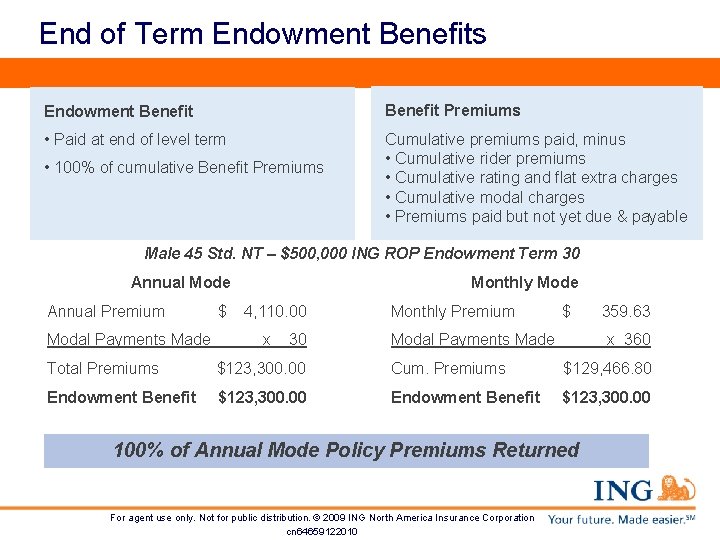 End of Term Endowment Benefits Endowment Benefit Premiums • Paid at end of level