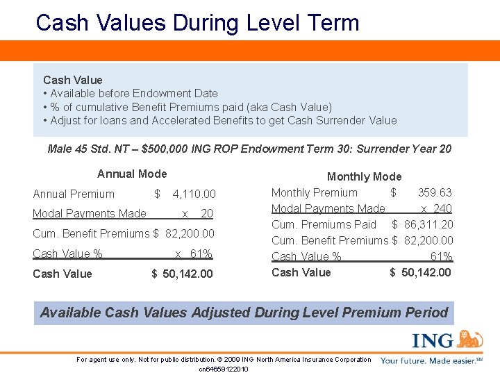  Cash Values During Level Term Cash Value • Available before Endowment Date •