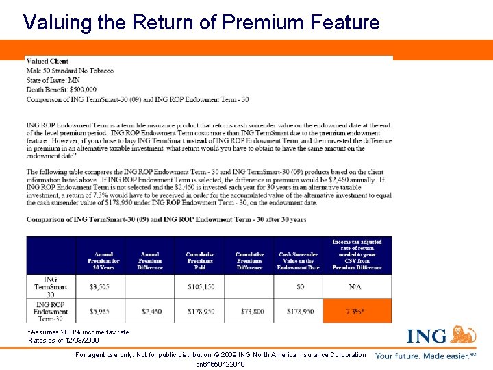 Valuing the Return of Premium Feature *Assumes 28. 0% income tax rate. Rates as