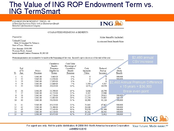 The Value of ING ROP Endowment Term vs. ING Term. Smart $2, 480 annual