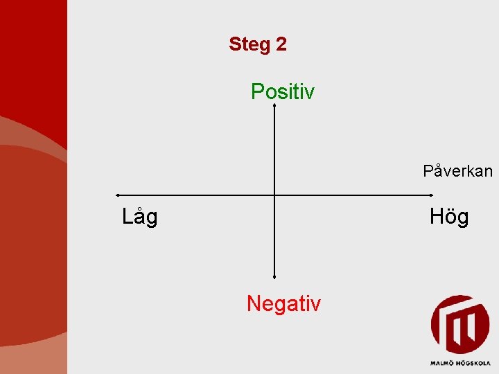 Steg 2 Positiv Påverkan Låg Hög Negativ 