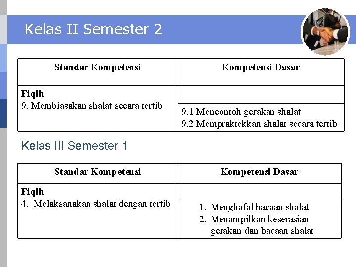 Kelas II Semester 2 Standar Kompetensi Fiqih 9. Membiasakan shalat secara tertib Kompetensi Dasar