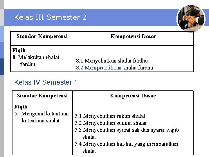 Kelas III Semester 2 Standar Kompetensi Fiqih 8. Melakukan shalat fardhu Kompetensi Dasar 8.