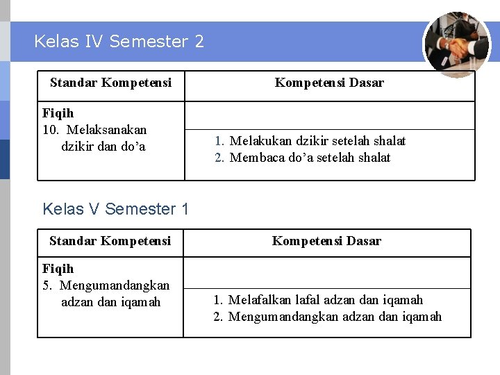 Kelas IV Semester 2 Standar Kompetensi Fiqih 10. Melaksanakan dzikir dan do’a Kompetensi Dasar