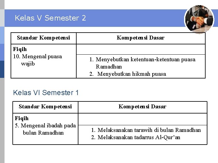 Kelas V Semester 2 Standar Kompetensi Fiqih 10. Mengenal puasa wajib Kompetensi Dasar 1.