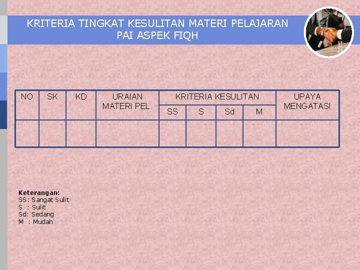 KRITERIA TINGKAT KESULITAN MATERI PELAJARAN PAI ASPEK FIQH NO SK Keterangan: SS: Sangat Sulit