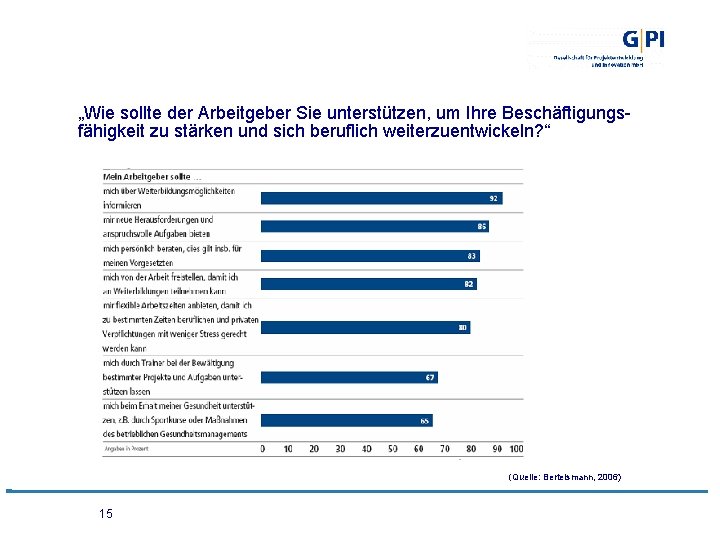 „Wie sollte der Arbeitgeber Sie unterstützen, um Ihre Beschäftigungsfähigkeit zu stärken und sich beruflich