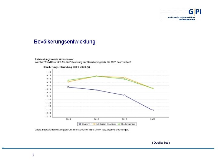 Bevölkerungsentwicklung (Quelle: ies) 2 