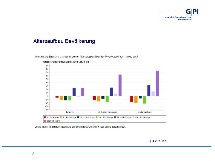 Altersaufbau Bevölkerung (Quelle: ies) 3 