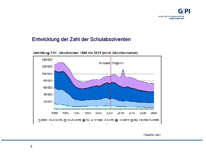 Entwicklung der Zahl der Schulabsolventen (Quelle: ies) 5 