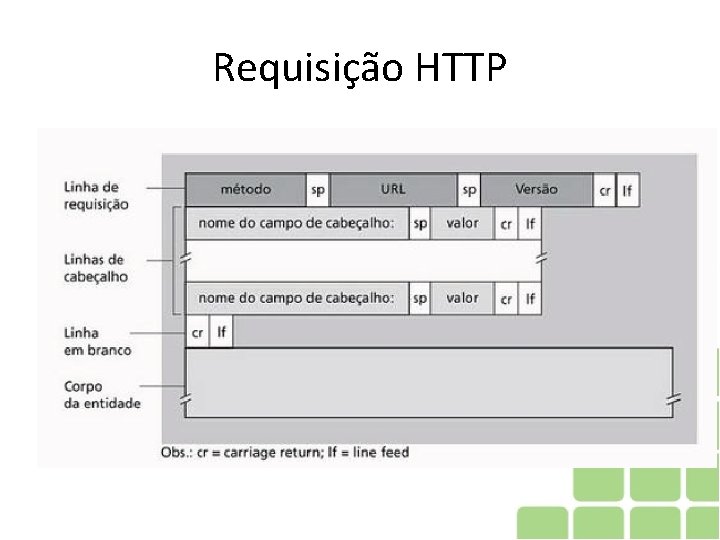 Requisição HTTP Requisição HTTP