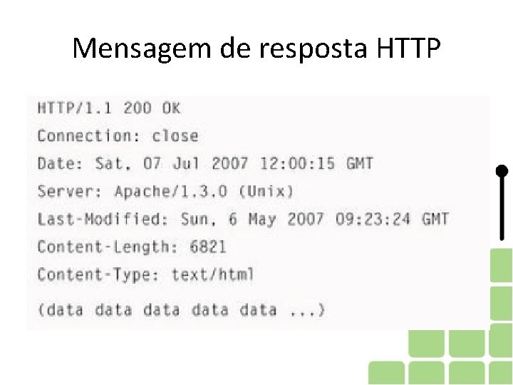 Mensagem de resposta HTTP Mensagem de resposta HTTP