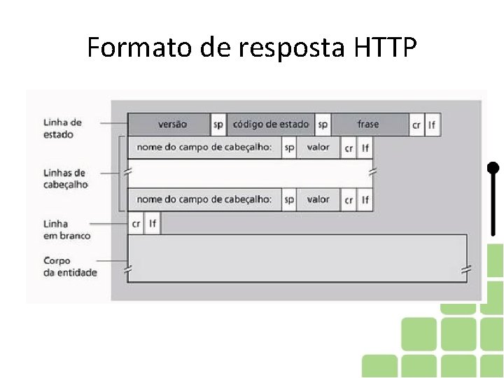 Formato de resposta HTTP Formato de resposta HTTP