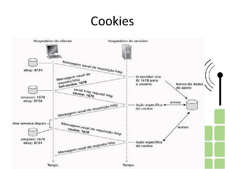 Cookies Cookies