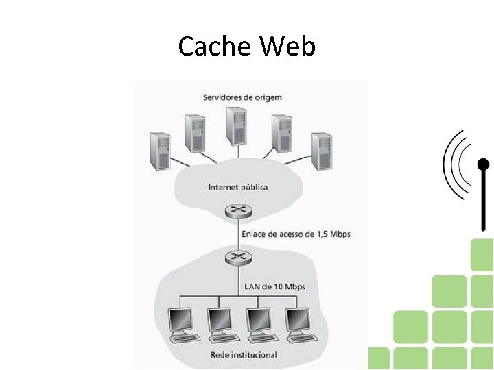Cache Web Cache Web