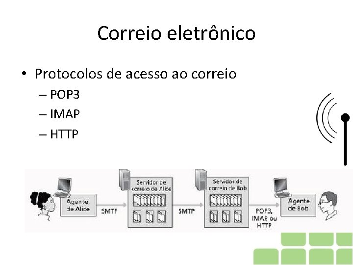 Correio eletrônico • Protocolos de acesso ao correio – POP 3 – IMAP – Correio eletrônico • Protocolos de acesso ao correio – POP 3 – IMAP –