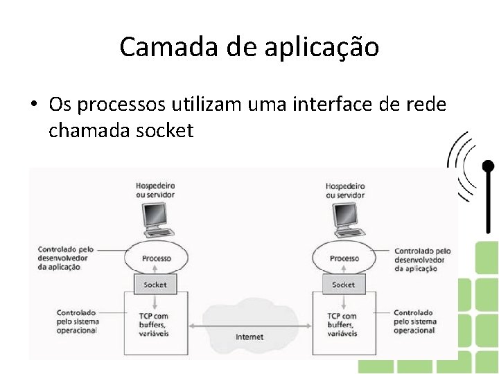 Camada de aplicação • Os processos utilizam uma interface de rede chamada socket Camada de aplicação • Os processos utilizam uma interface de rede chamada socket
