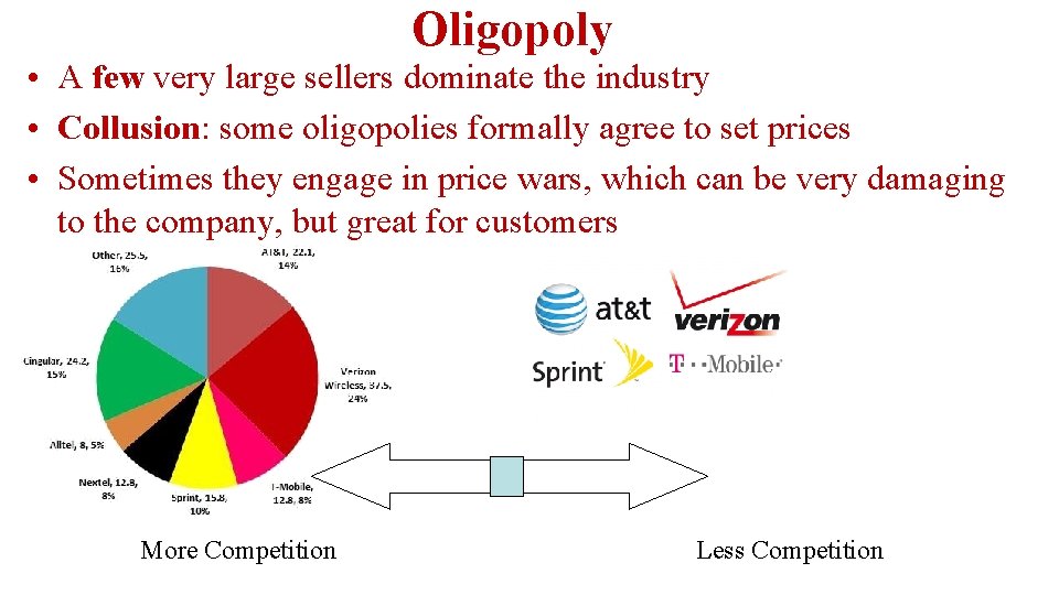 Oligopoly • A few very large sellers dominate the industry • Collusion: some oligopolies