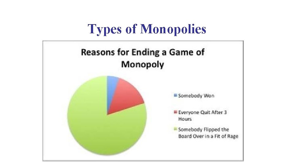 Types of Monopolies 
