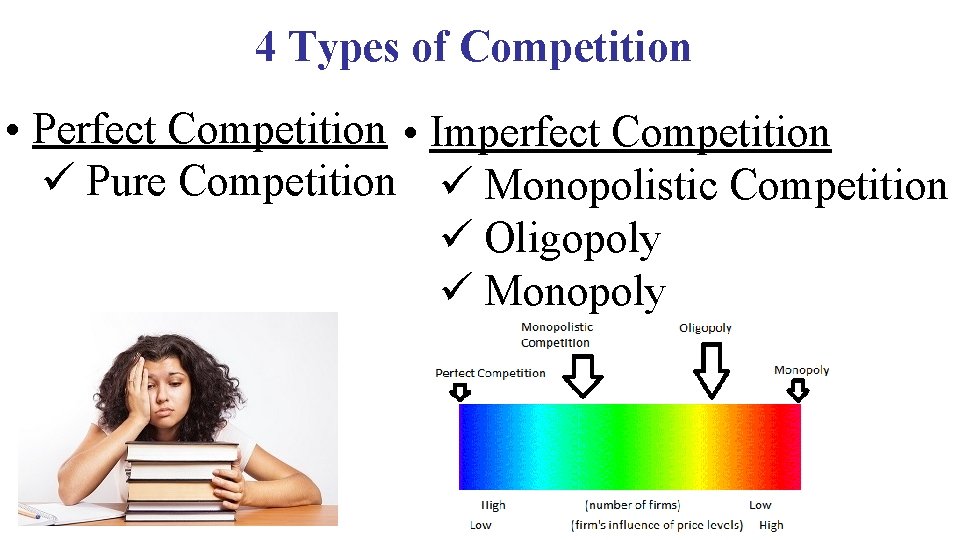 4 Types of Competition • Perfect Competition • Imperfect Competition ü Pure Competition ü