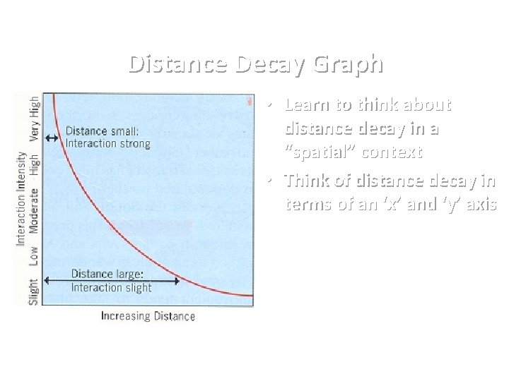 Distance Decay Graph • Learn to think about distance decay in a “spatial” context