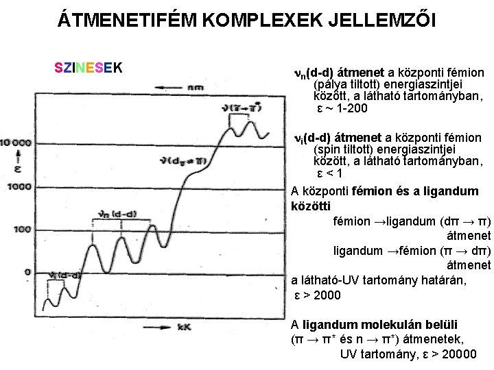 ÁTMENETIFÉM KOMPLEXEK JELLEMZŐI SZINESEK nn(d-d) átmenet a központi fémion (pálya tiltott) energiaszintjei között, a