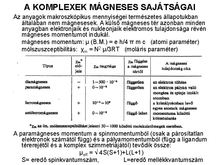 A KOMPLEXEK MÁGNESES SAJÁTSÁGAI Az anyagok makroszkópikus mennyiségei természetes állapotukban általában nem mágnesesek. A