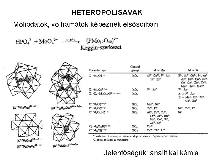 HETEROPOLISAVAK Molibdátok, volframátok képeznek elsősorban Jelentőségük: analitikai kémia 