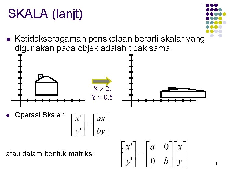 SKALA (lanjt) l Ketidakseragaman penskalaan berarti skalar yang digunakan pada objek adalah tidak sama.