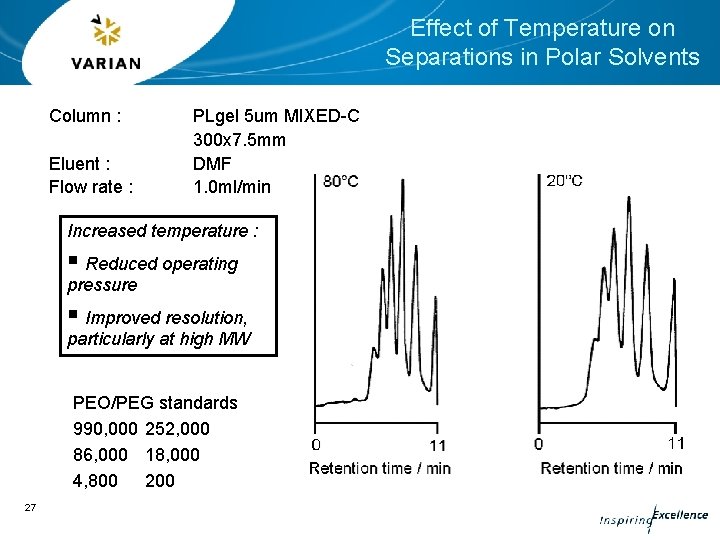 Effect of Temperature on Separations in Polar Solvents Column : Eluent : Flow rate