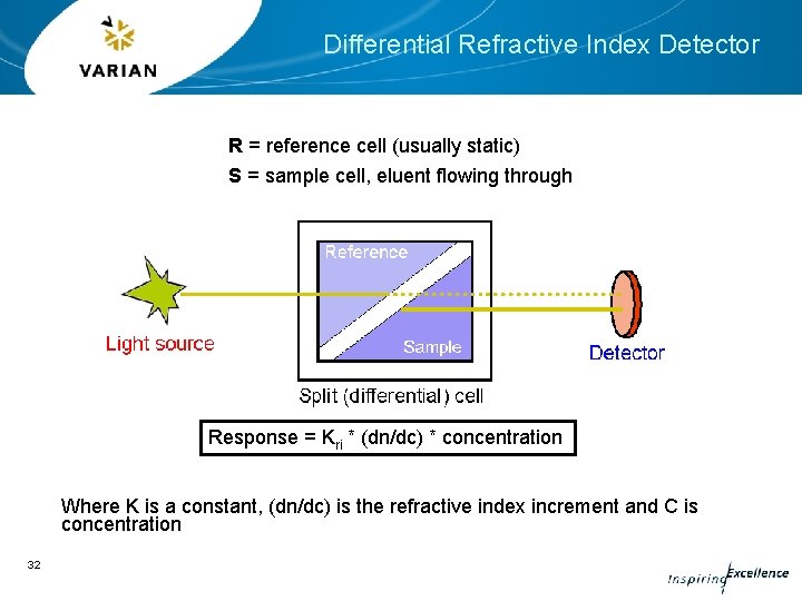 Differential Refractive Index Detector R = reference cell (usually static) S = sample cell,