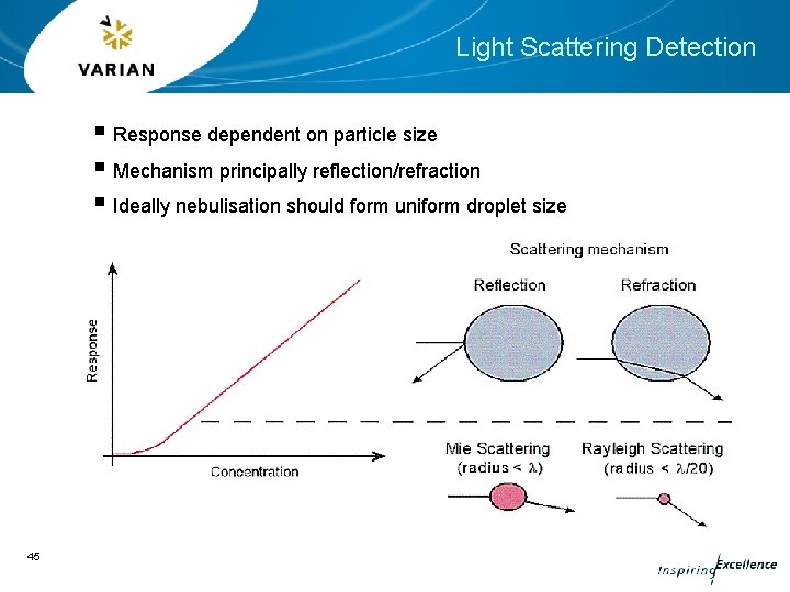 Light Scattering Detection § Response dependent on particle size § Mechanism principally reflection/refraction §