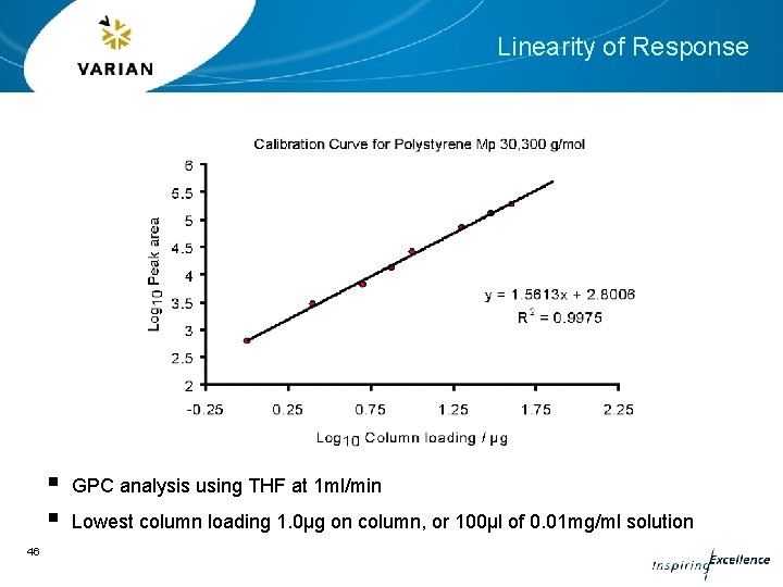 Linearity of Response § § 46 GPC analysis using THF at 1 ml/min Lowest