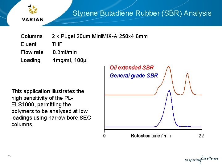 Styrene Butadiene Rubber (SBR) Analysis Columns Eluent Flow rate Loading 2 x PLgel 20