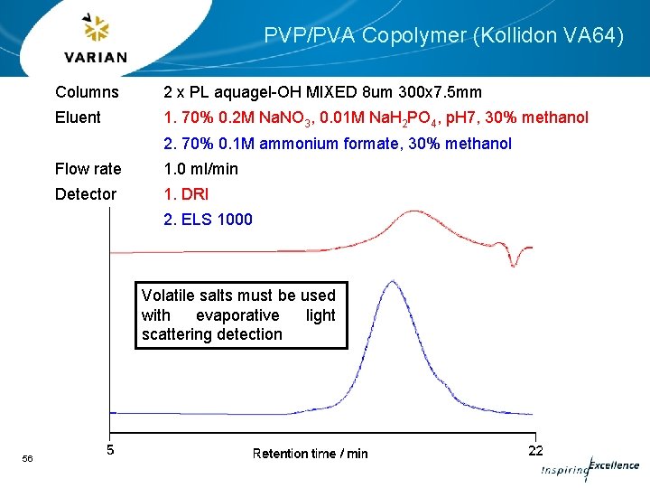 PVP/PVA Copolymer (Kollidon VA 64) Columns 2 x PL aquagel-OH MIXED 8 um 300