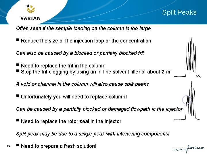 Split Peaks Often seen if the sample loading on the column is too large