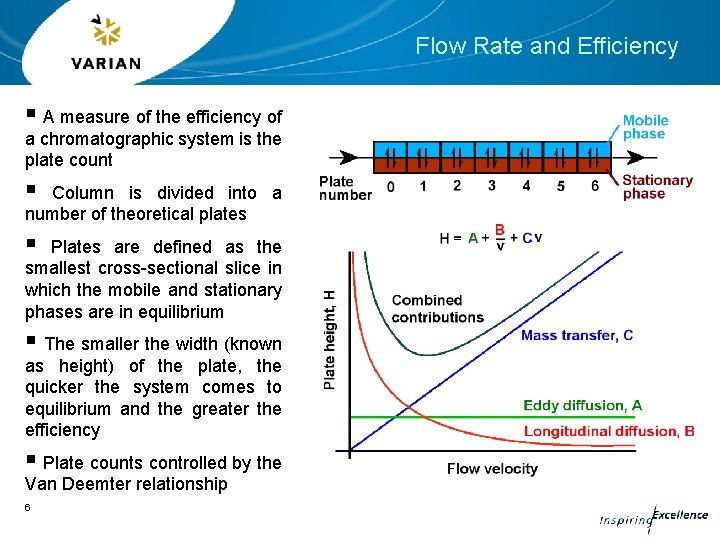 Flow Rate and Efficiency § A measure of the efficiency of a chromatographic system