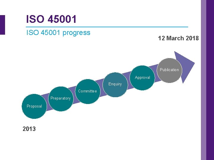 ISO 45001 progress 12 March 2018 Publication Approval Enquiry Committee Preparatory Proposal 2013 